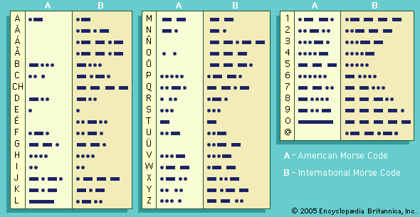 International Morse Code,International, Morse Code,International ,Morse, Code